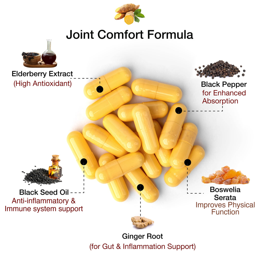 Joint Support Supplement for Women and Men